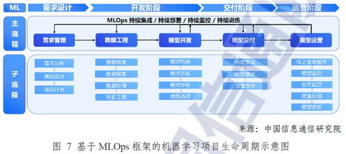 AI掘金時代，MLOps成關鍵“鏟子” 華為、阿里競相布局，數據處理服務上市公司受益