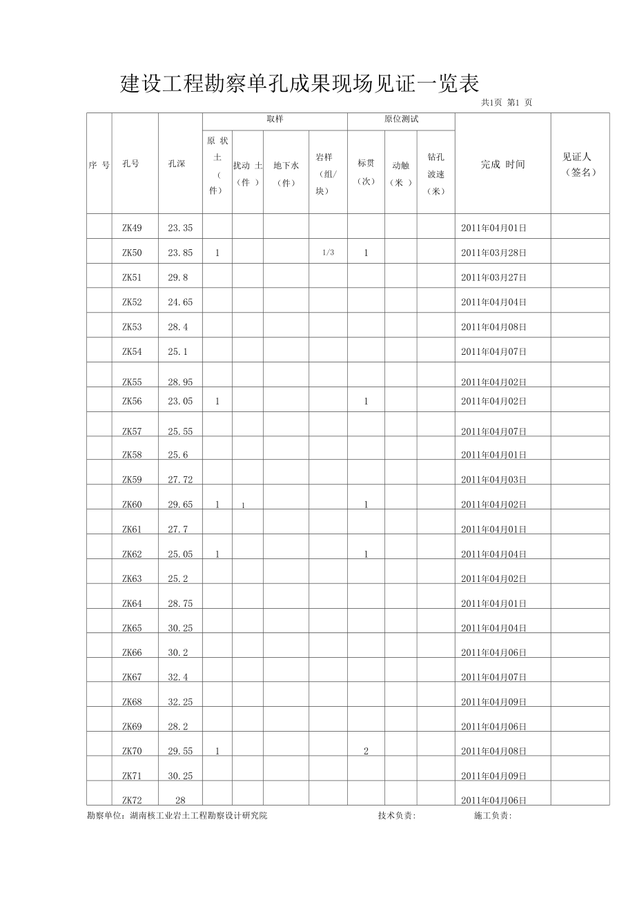 建設(shè)工程勘察現(xiàn)場工作見證報(bào)告 勘察工作的監(jiān)督與記錄